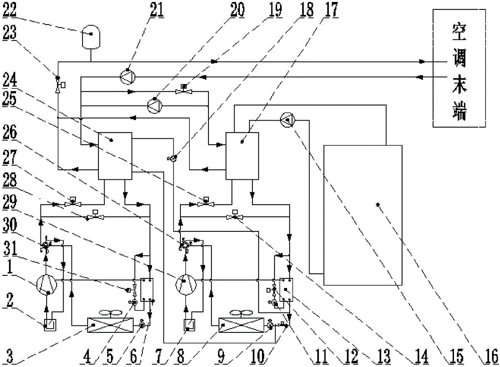 Three-combined supply system capable of achieving heat recovery