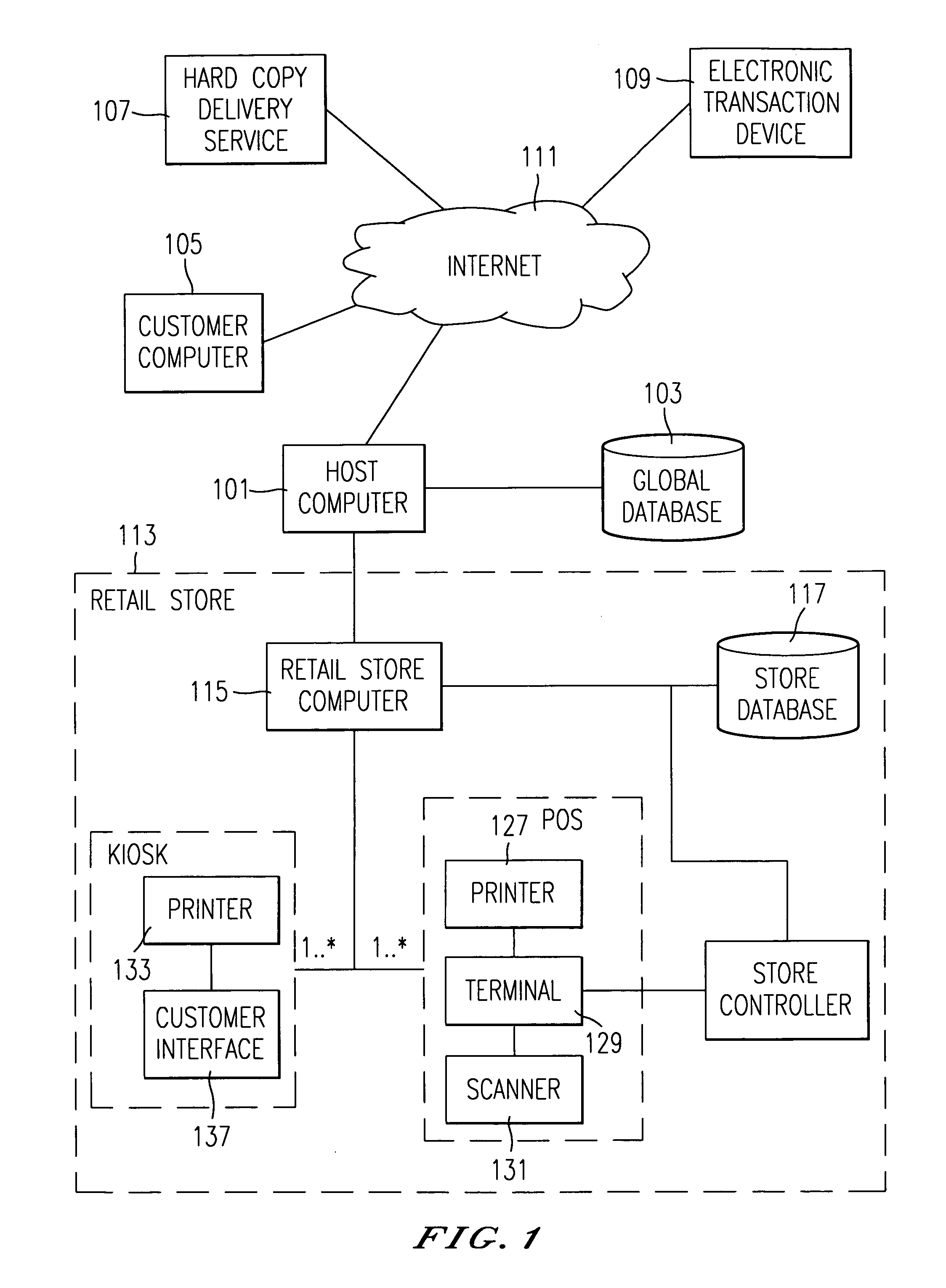 Method and system for providing promotions to a customer based on the status of previous promotions