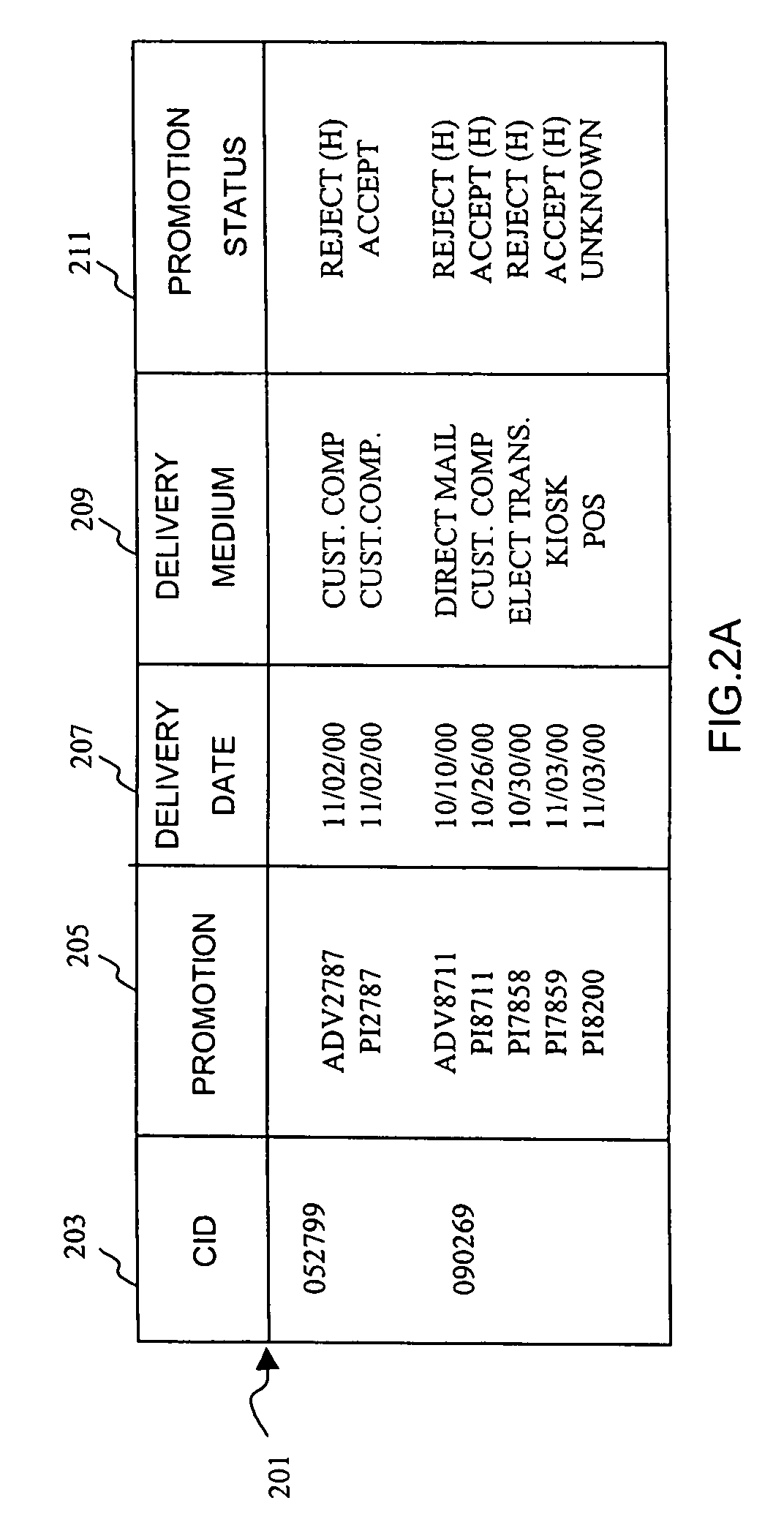 Method and system for providing promotions to a customer based on the status of previous promotions