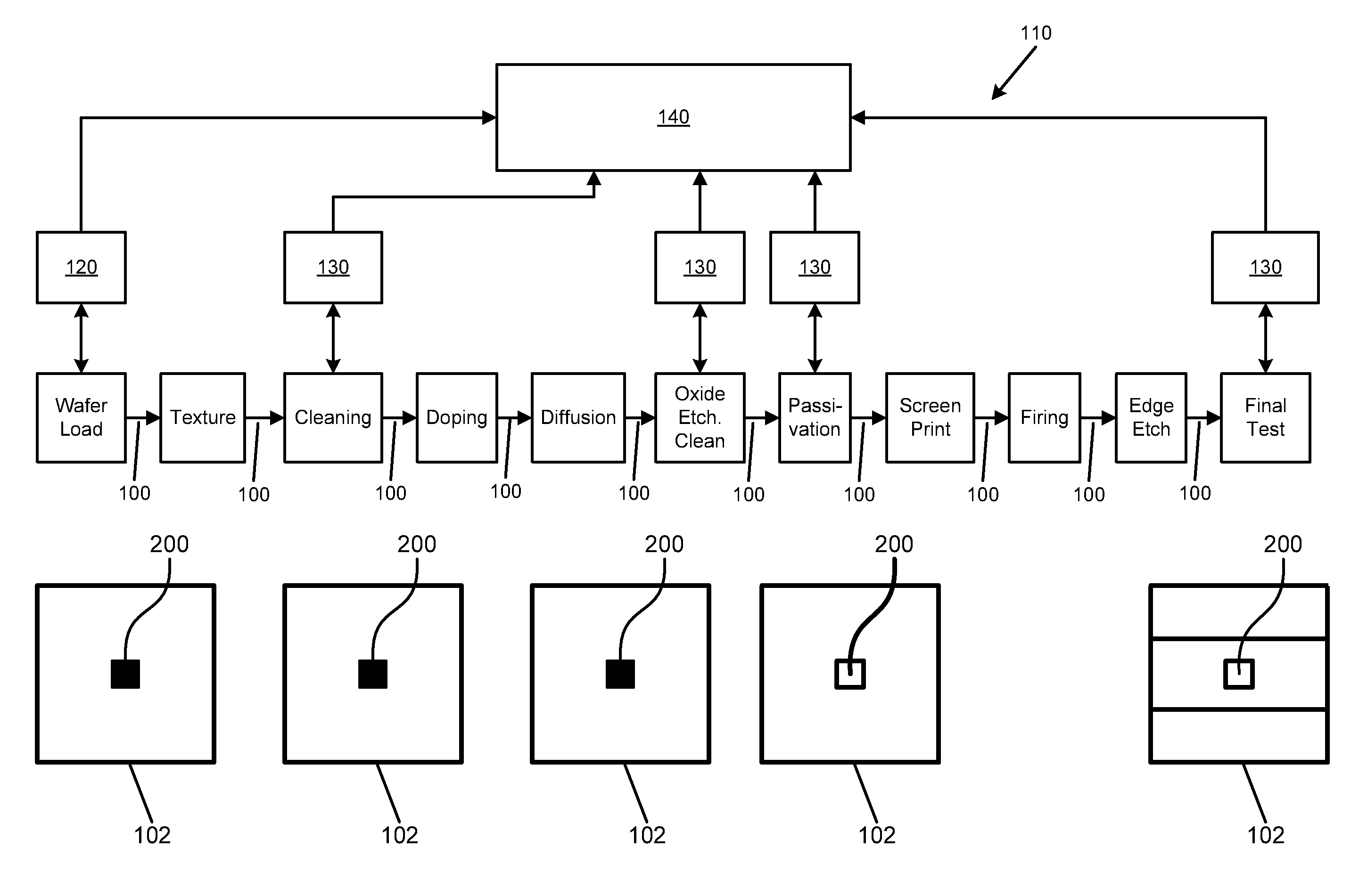 Identification and trace of items within an assembly or manufacturing process