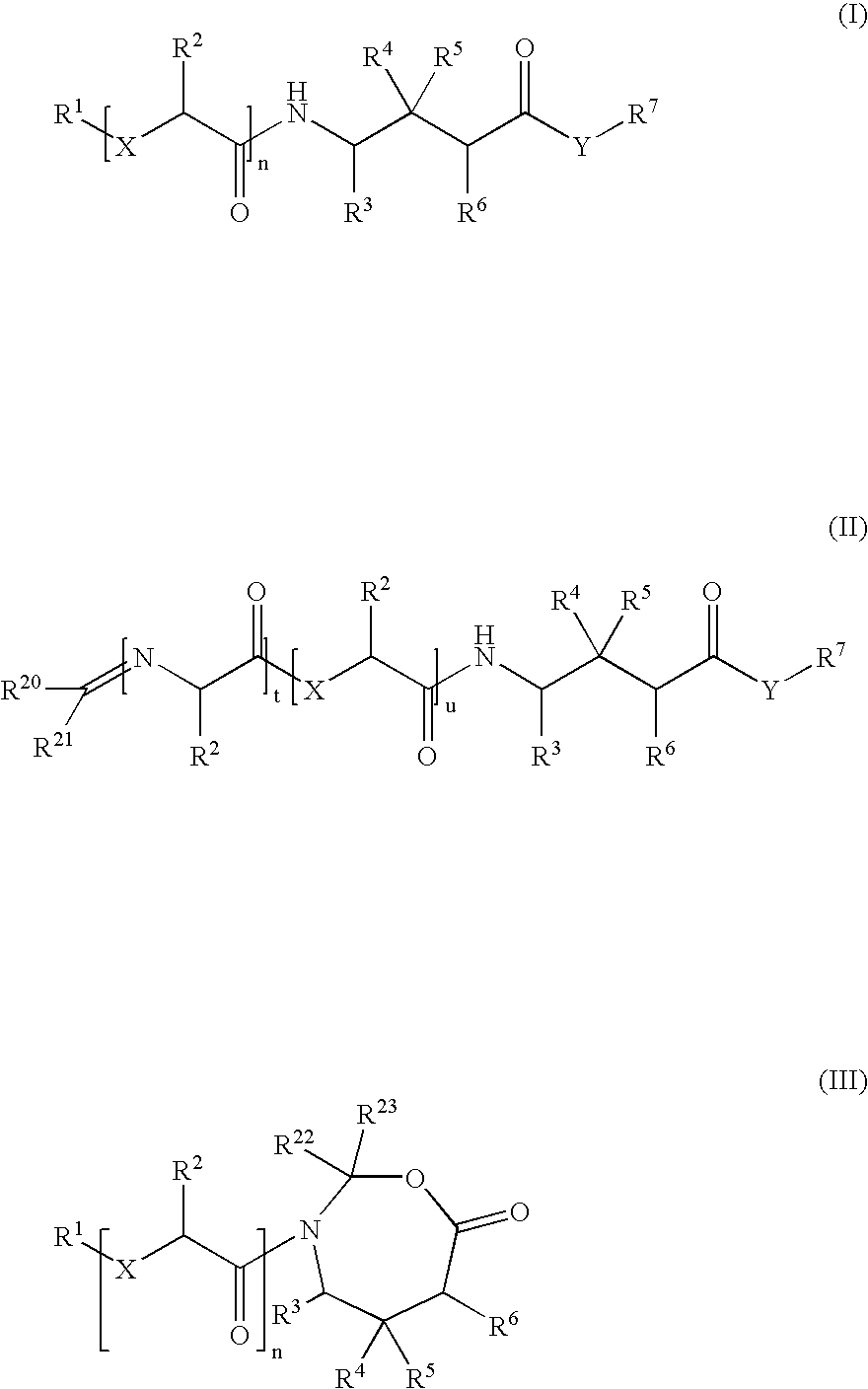 Prodrugs of gaba analogs, compositions and uses thereof