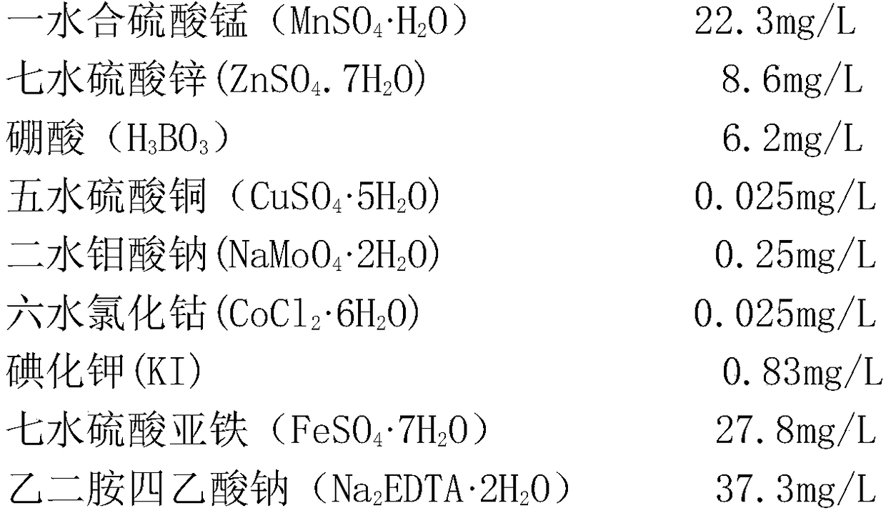 A kind of culture medium of pitaya tissue culture