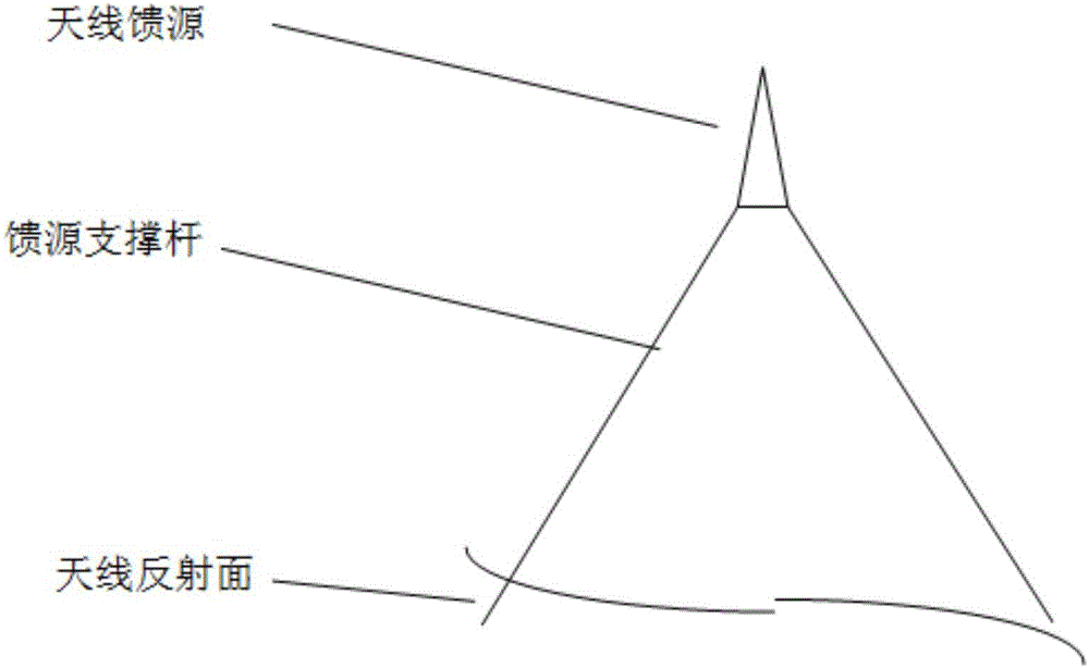 Reflector antenna shape optimization method and device