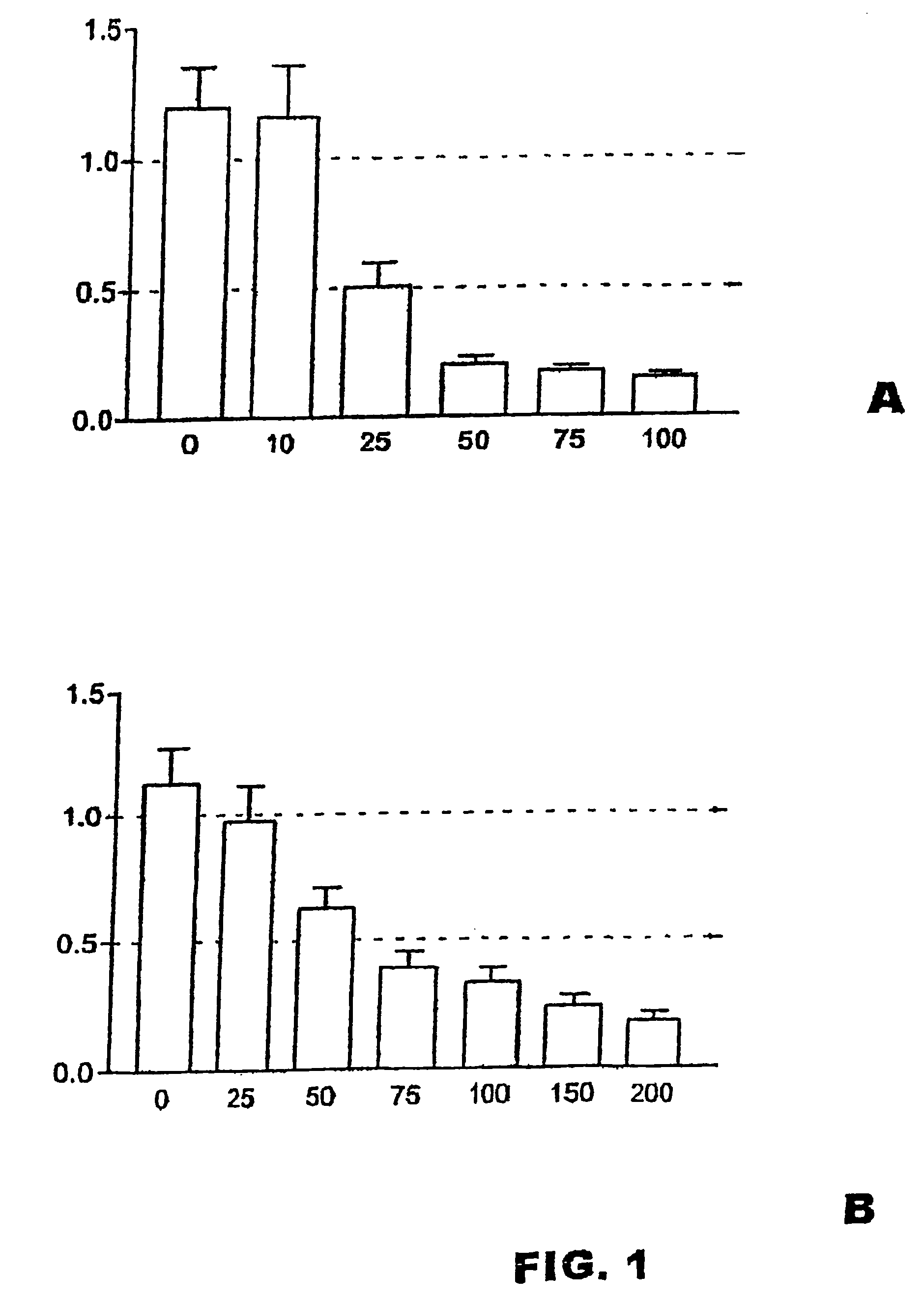 Use of 2,5-dihydroxybenzenesulphonic acid in the production of medicaments for the treatment of angiodependent diseases such as cancer and psoriasis