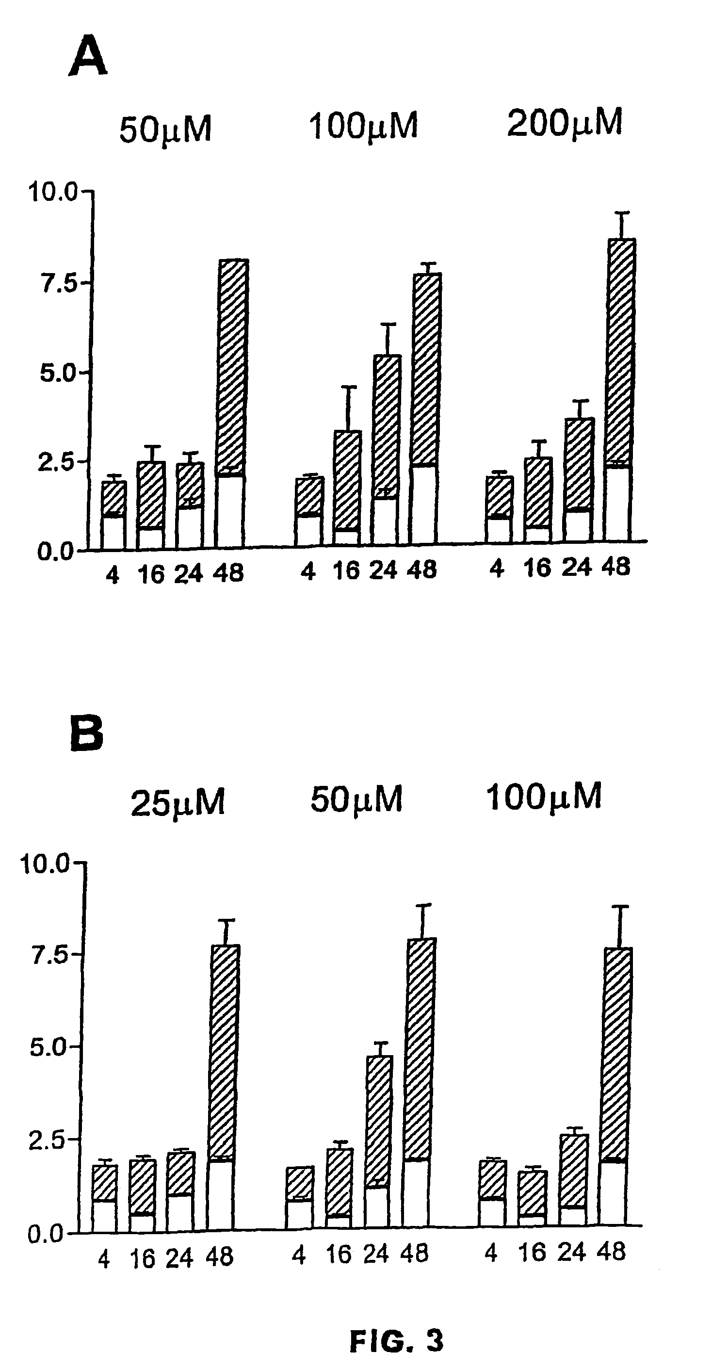 Use of 2,5-dihydroxybenzenesulphonic acid in the production of medicaments for the treatment of angiodependent diseases such as cancer and psoriasis