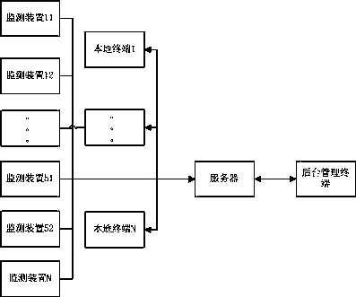 Livestock health management system