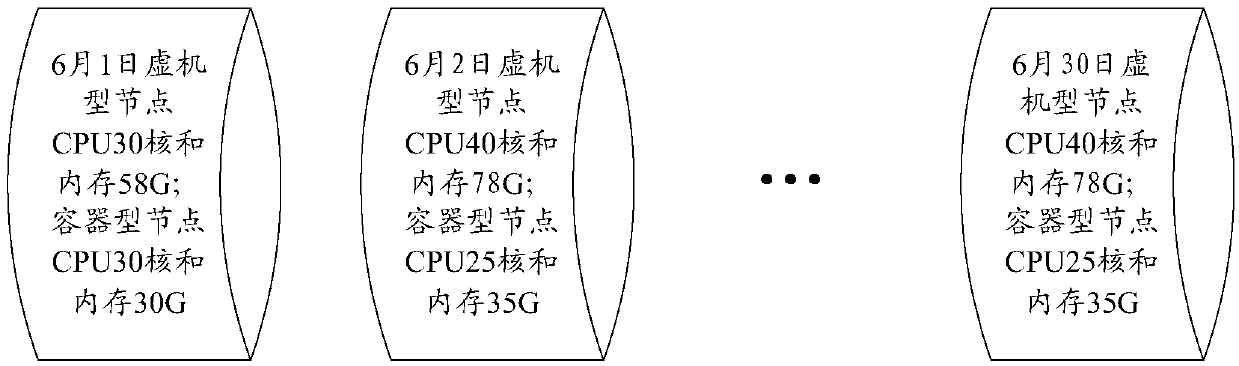 Node delivery method and device, electronic equipment and storage medium