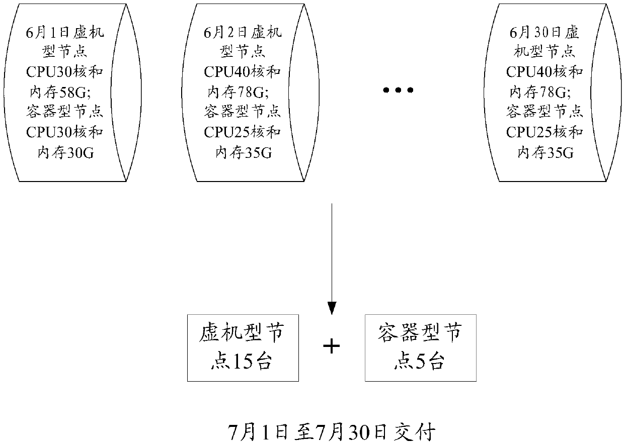 Node delivery method and device, electronic equipment and storage medium