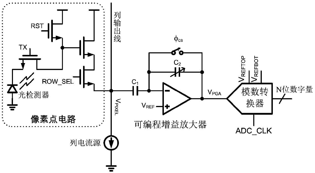 A column readout circuit applied to cmos image sensor