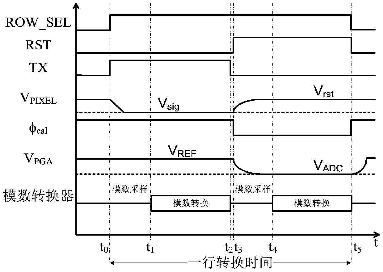 A column readout circuit applied to cmos image sensor