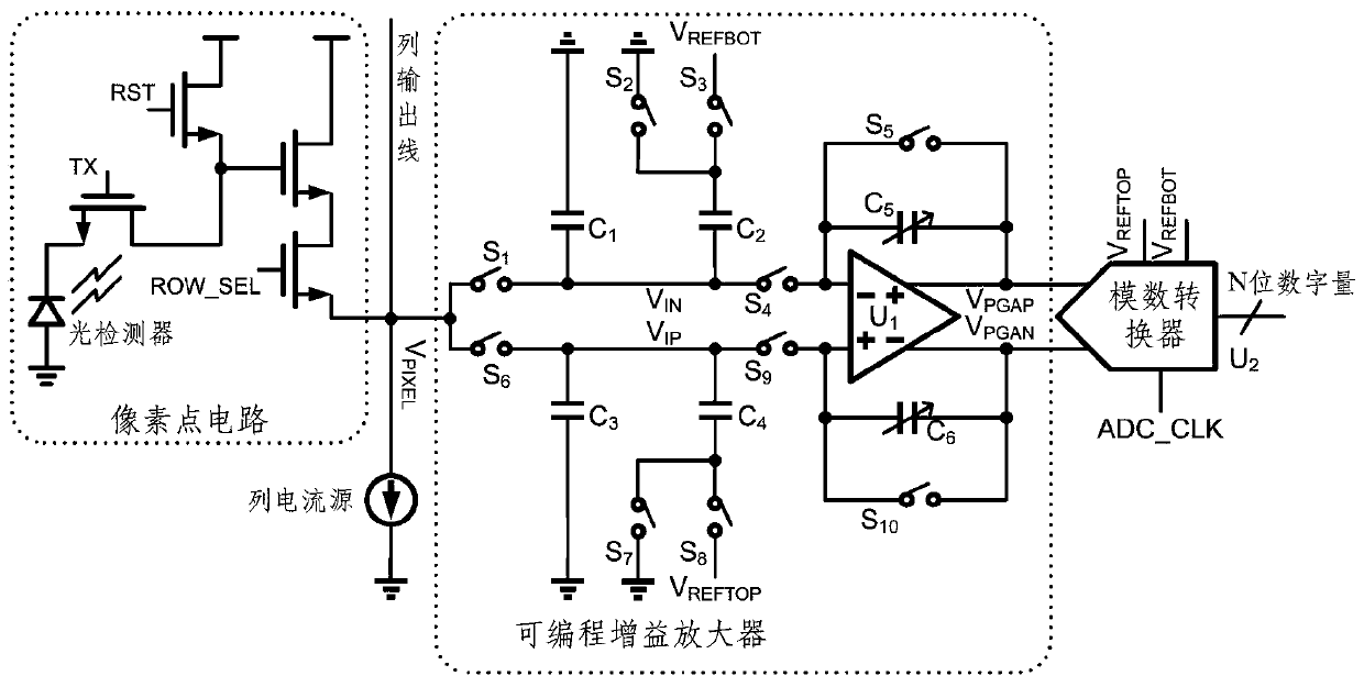 A column readout circuit applied to cmos image sensor