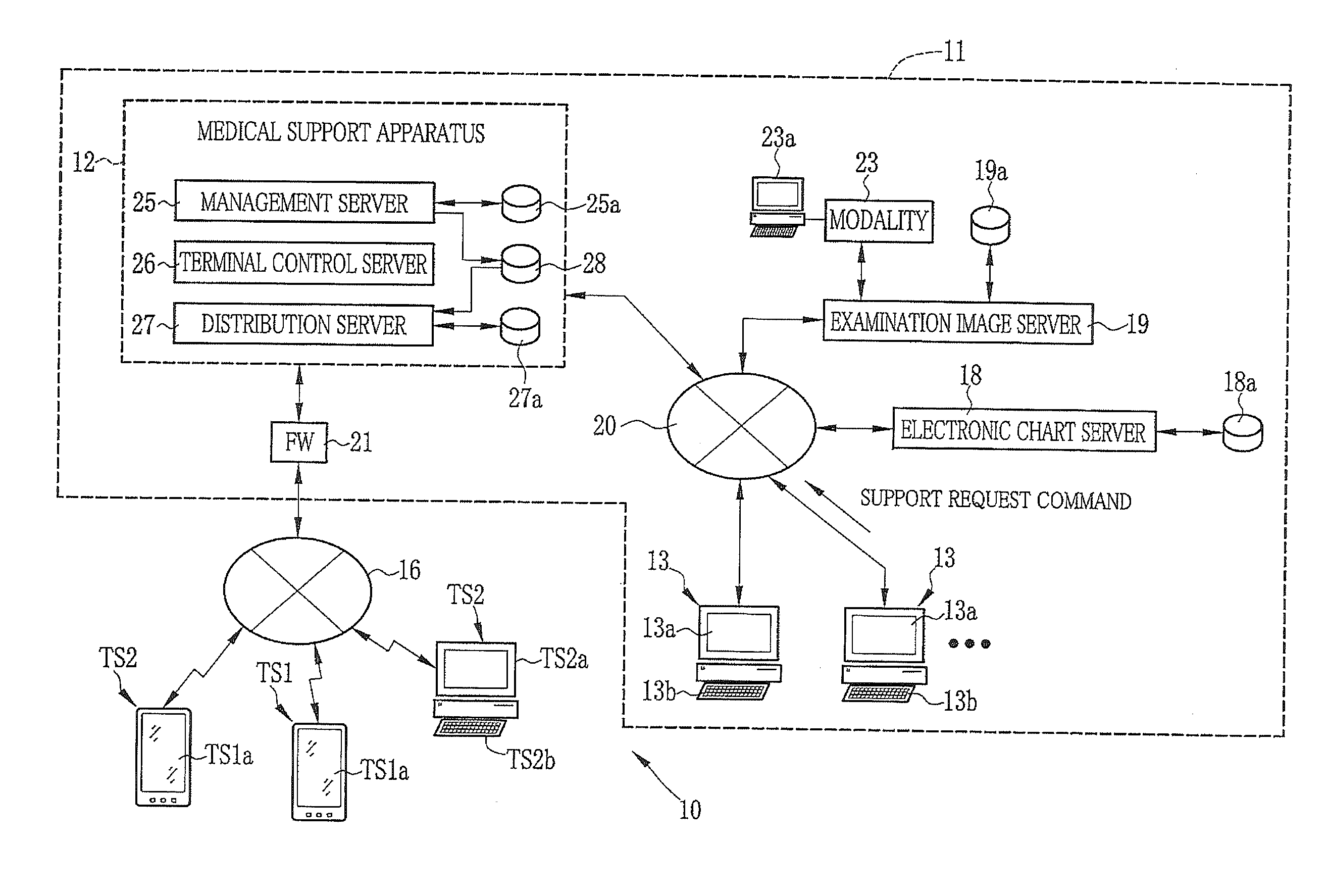 Apparatus and method for providing medical support