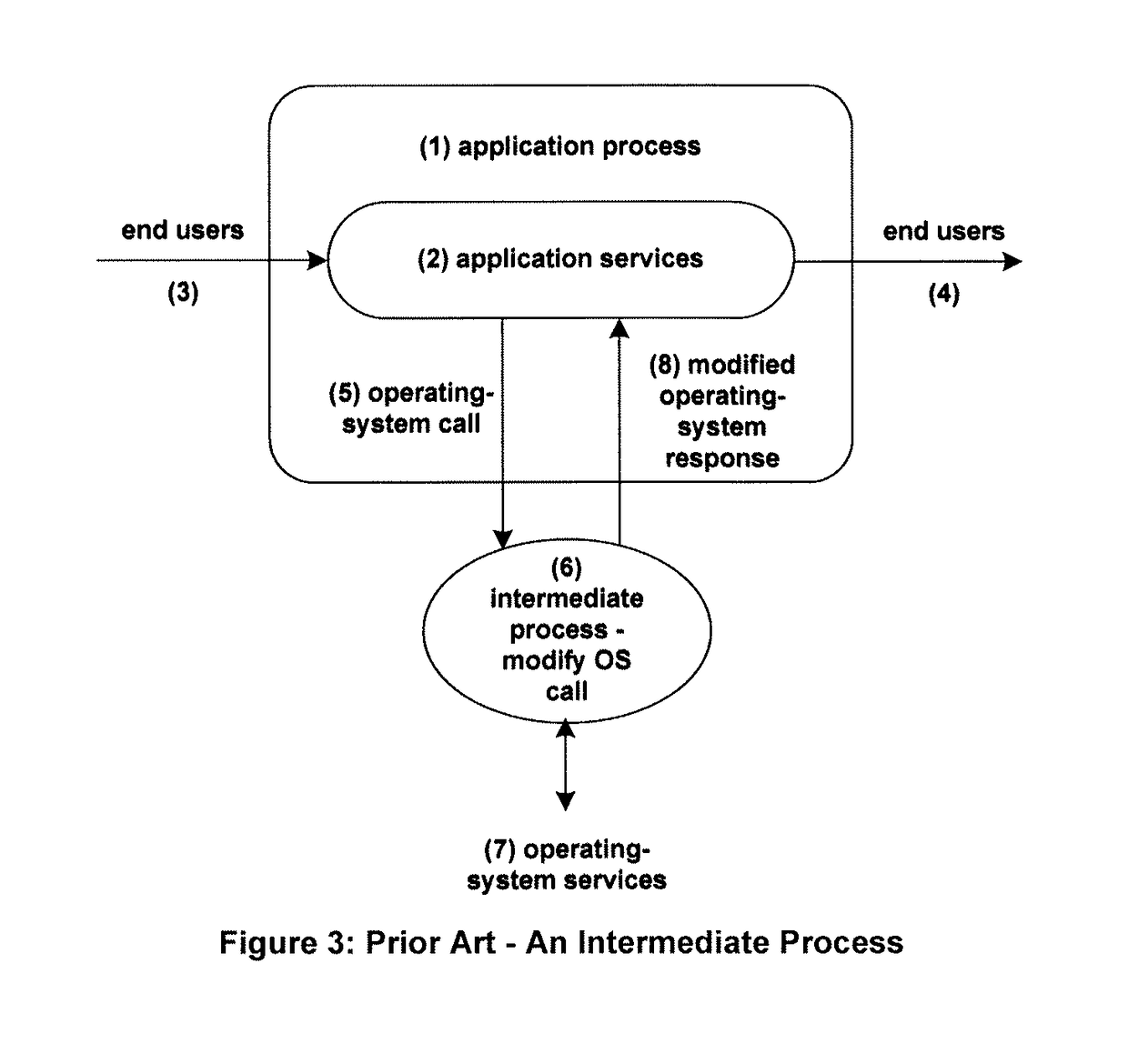 Method of controlling whether an uncompleted transaction applied against a database goes forward or is aborted, and for modifying the uncompleted transaction so that it can go forward