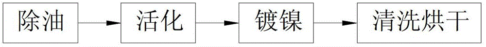 Lithium-ion battery positive tab and manufacturing method thereof