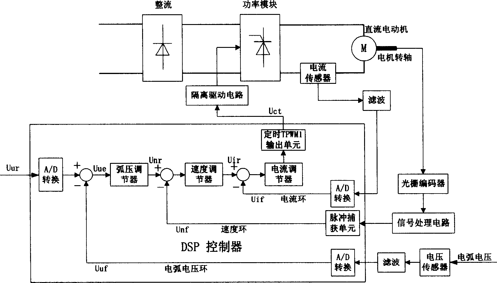 Full-digital speed change control method for wire feeding for submerged arc welding