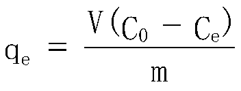 Magnetic silica porous adsorbent and preparation method and applications thereof