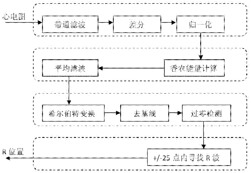 Electrocardiogram R wave detection method