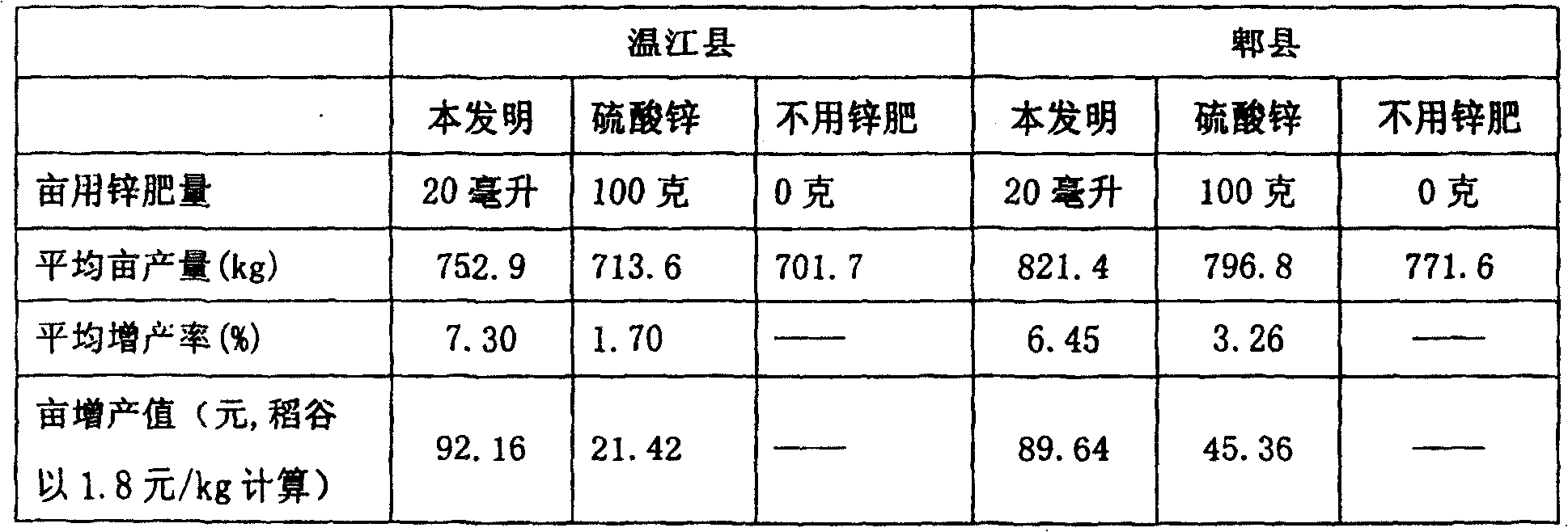 High concentration organic zinc fertilizer and its preparing method