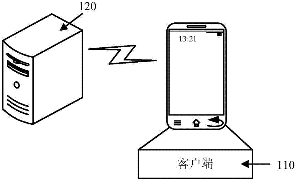 Content recommendation method and device