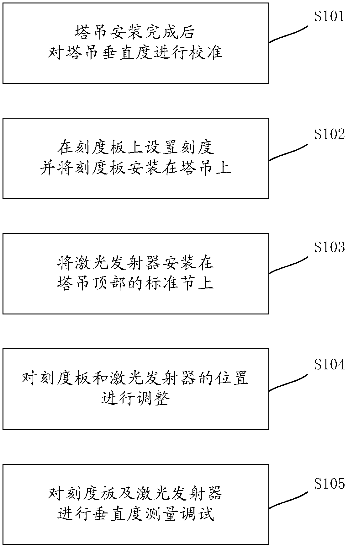 Monitoring device and monitoring method for verticality of tower crane