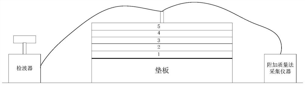 A method and device for measuring the density of a composite grouted rockfill dam based on additional mass