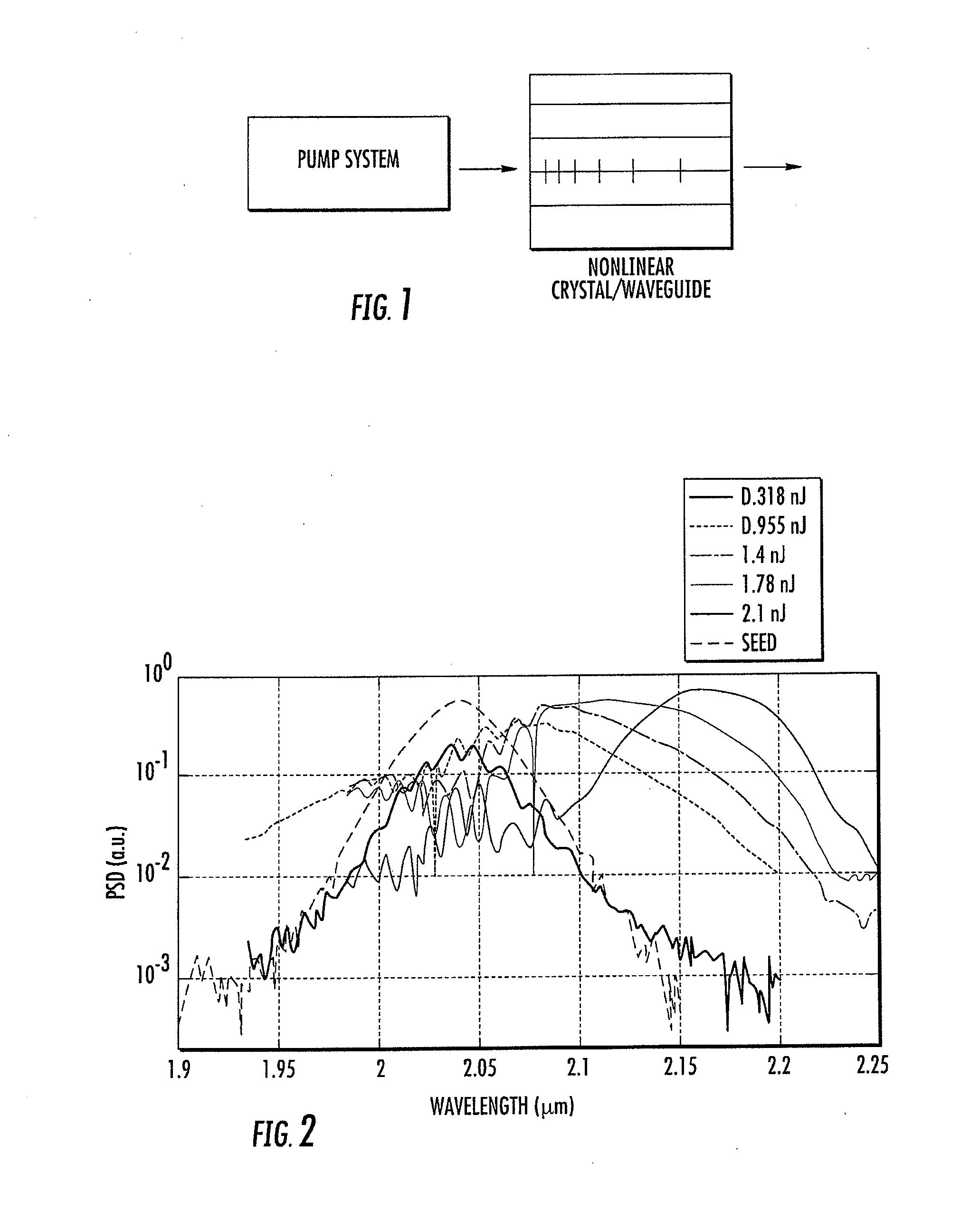 Compact, high brightness light sources for the mid and far ir