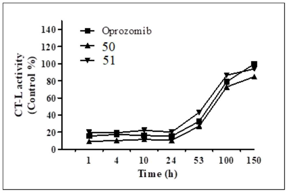 A kind of tripeptide propylene oxide derivative and its preparation method and application