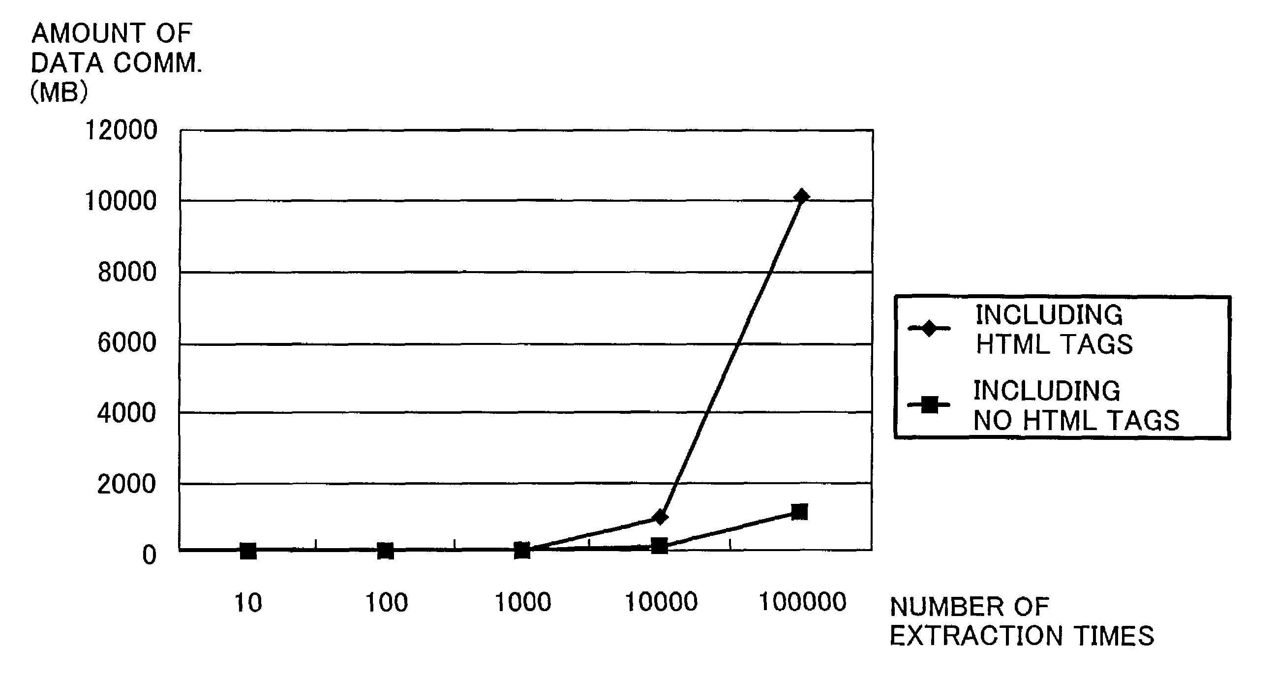 Method and apparatus for data retrieval from data server using a socket communications program