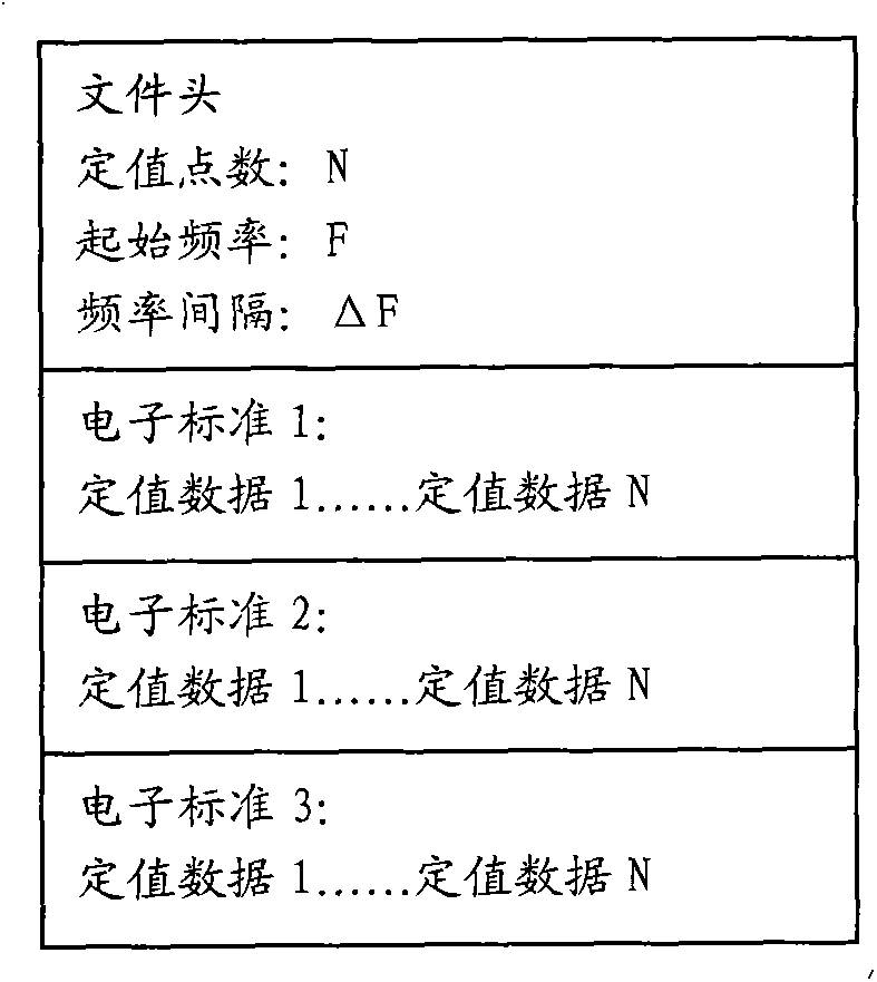 Electronic calibration part of vector network analyzer and calibration method