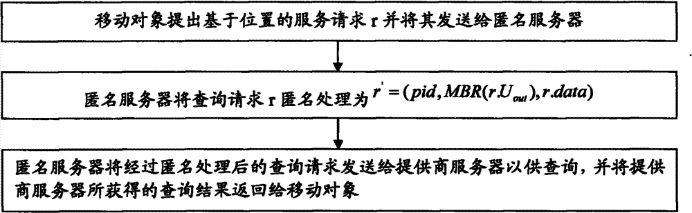 Position privacy protection method for perceiving service quality