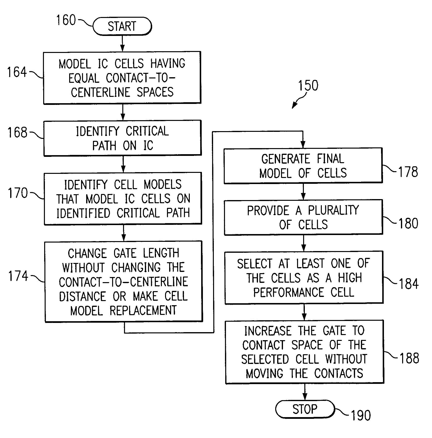 Integrated circuit cells