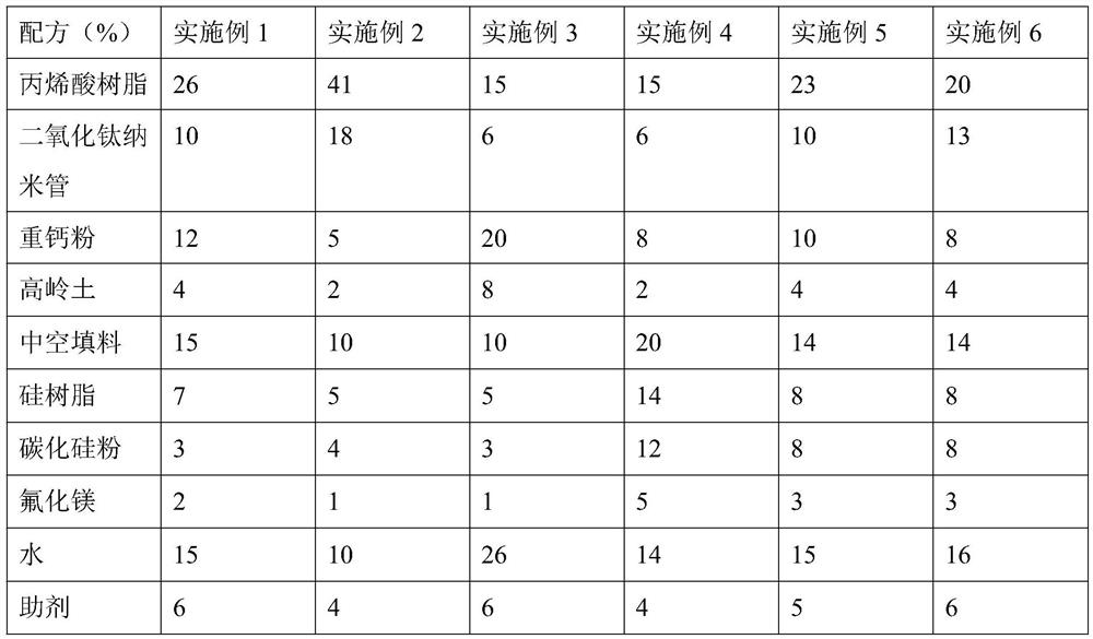 A kind of functional thermal insulation environmental protection coating material and preparation method thereof