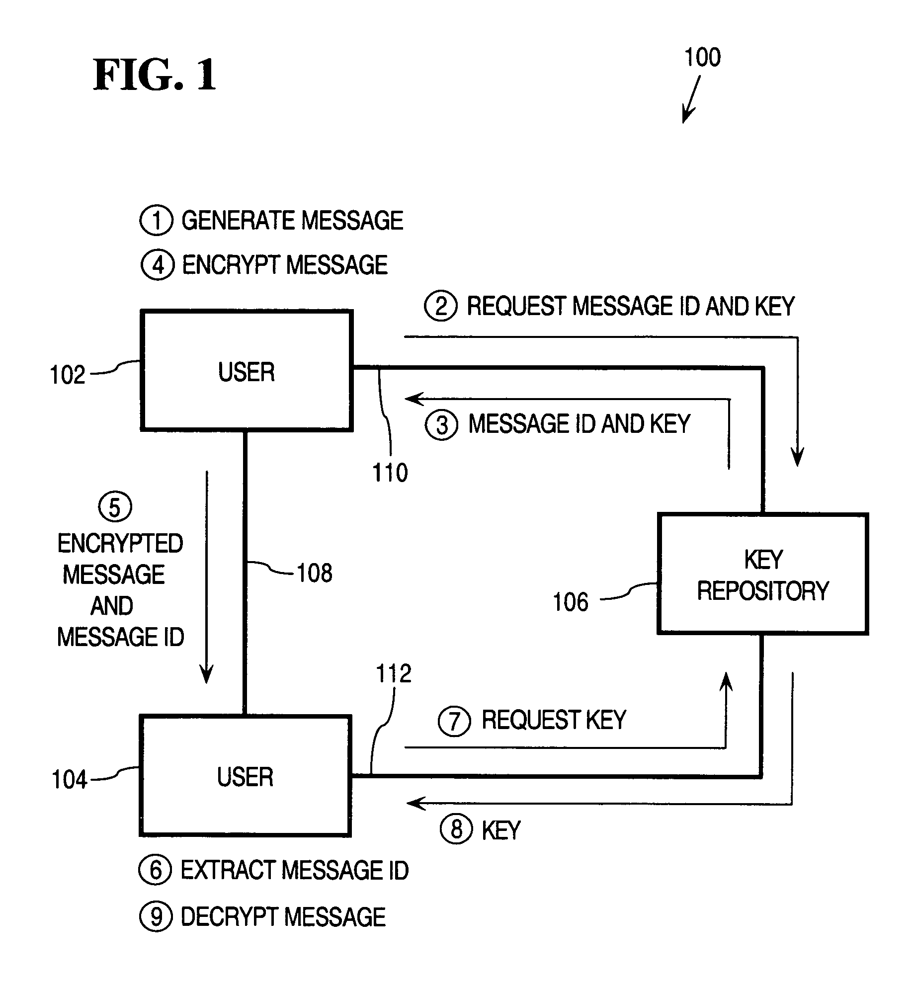 Dynamic encoding algorithms and inline message decryption