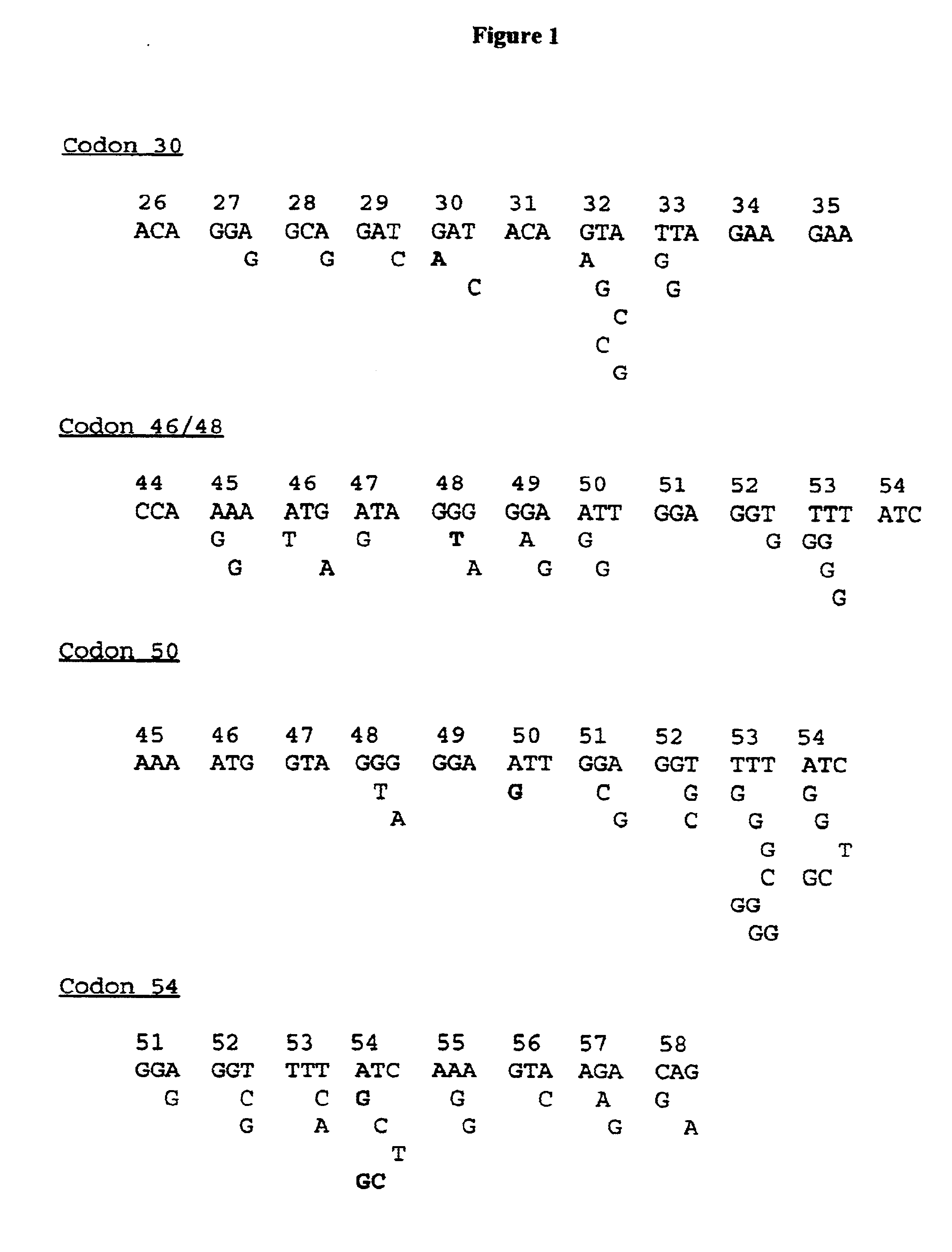 Method for detection of drug-selected mutations in the HIV protease gene