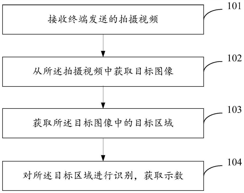 Meter reading method, meter reading device and electronic equipment