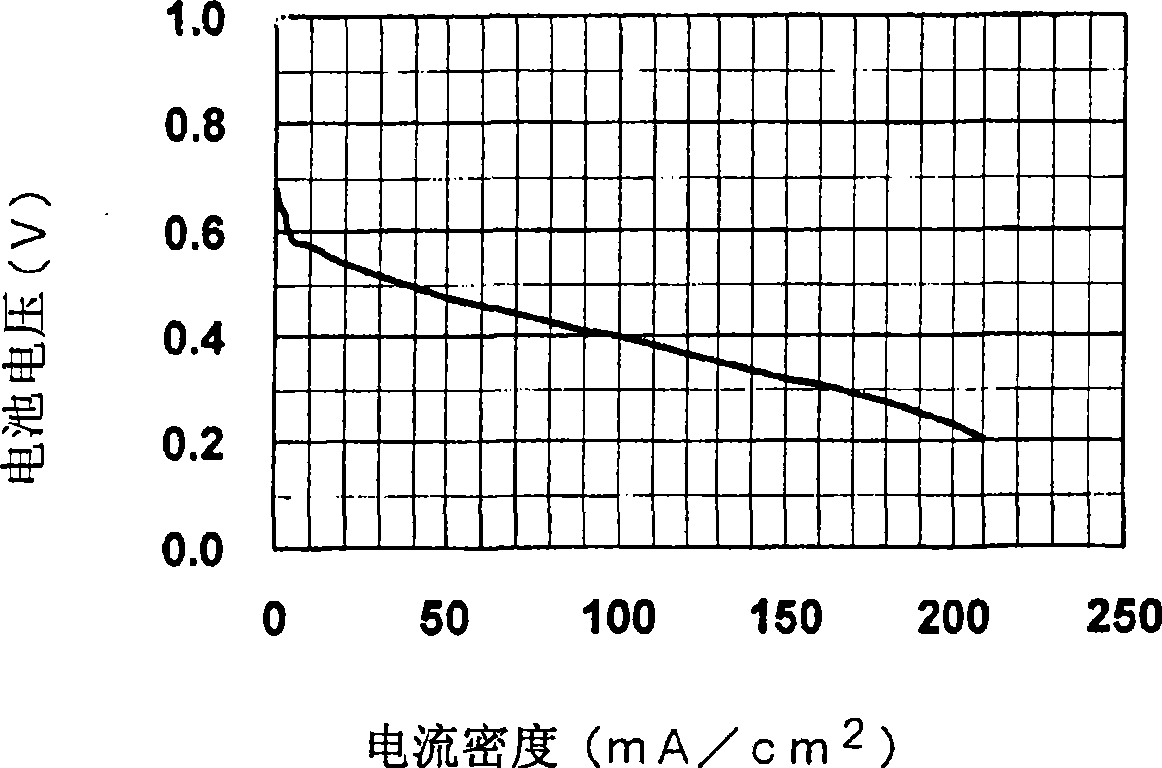 Polyelectrolyte film, film-electrode assembly, and solid-polymer-type fuel cell