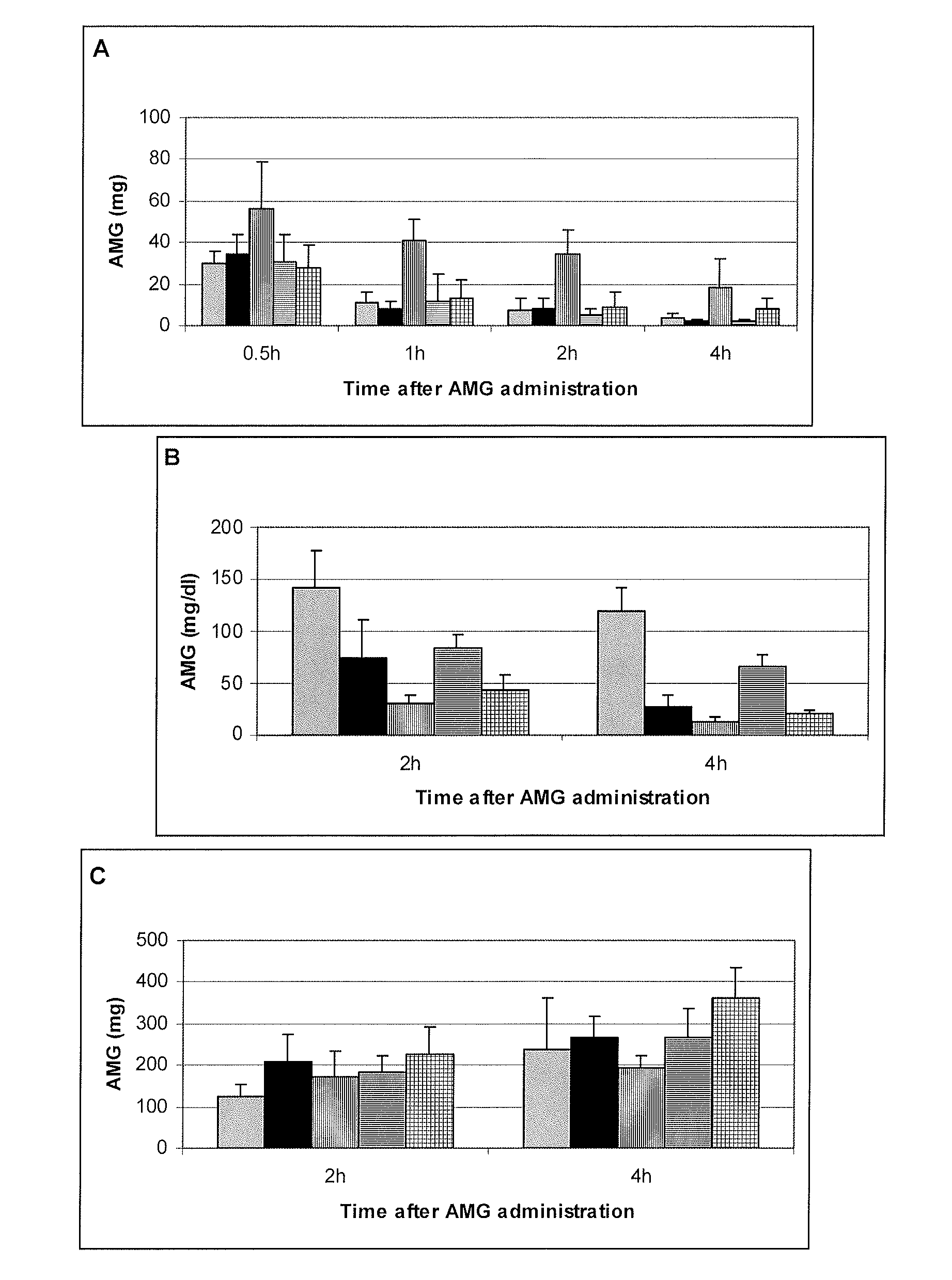 Methods of using alpha-methylglucoside (AMG) as an indicator for glucose absorption and excretion