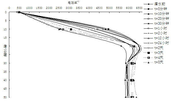 Method for detecting soil mass cracking depth and detection device