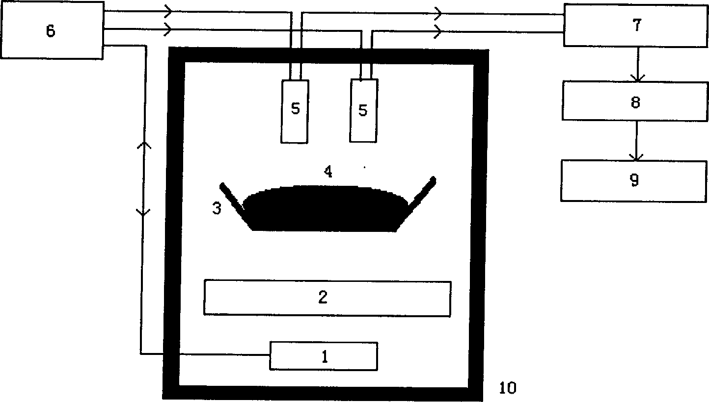 Concrete material content on-line detection system based on pulse fast heating neutron instantaneous Gamna radiation malysis tech