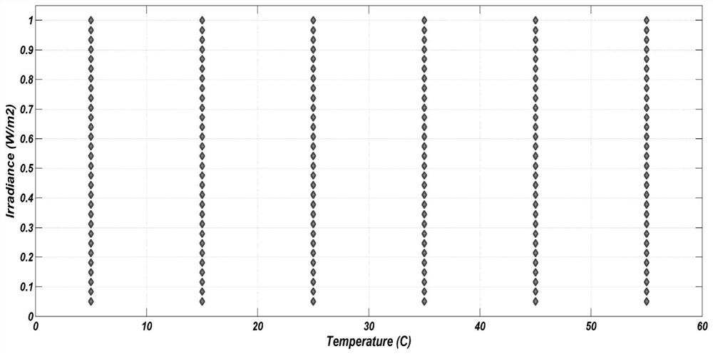 Photovoltaic system MPPT method based on leapfrog and pattern search neural network