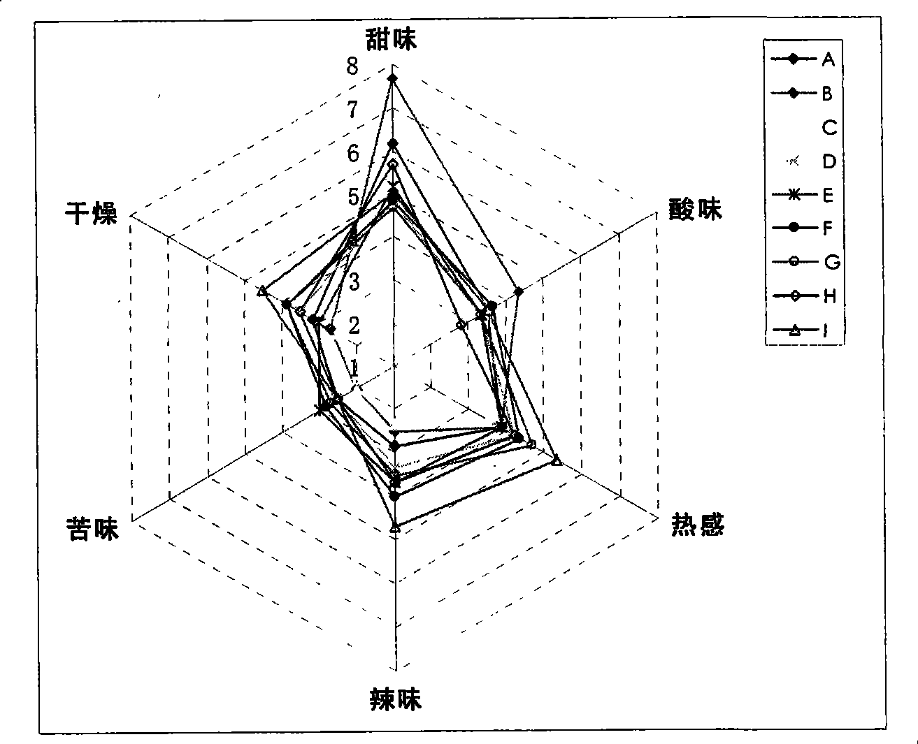 Method for determining and reviewing aroma style of cigarette