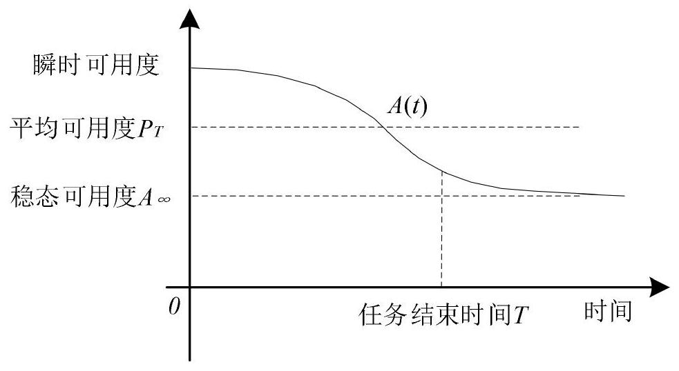 A Method and Device for Determining the Satisfaction Rate Index of Single Component Spare Parts Based on Combat Readiness Integrity