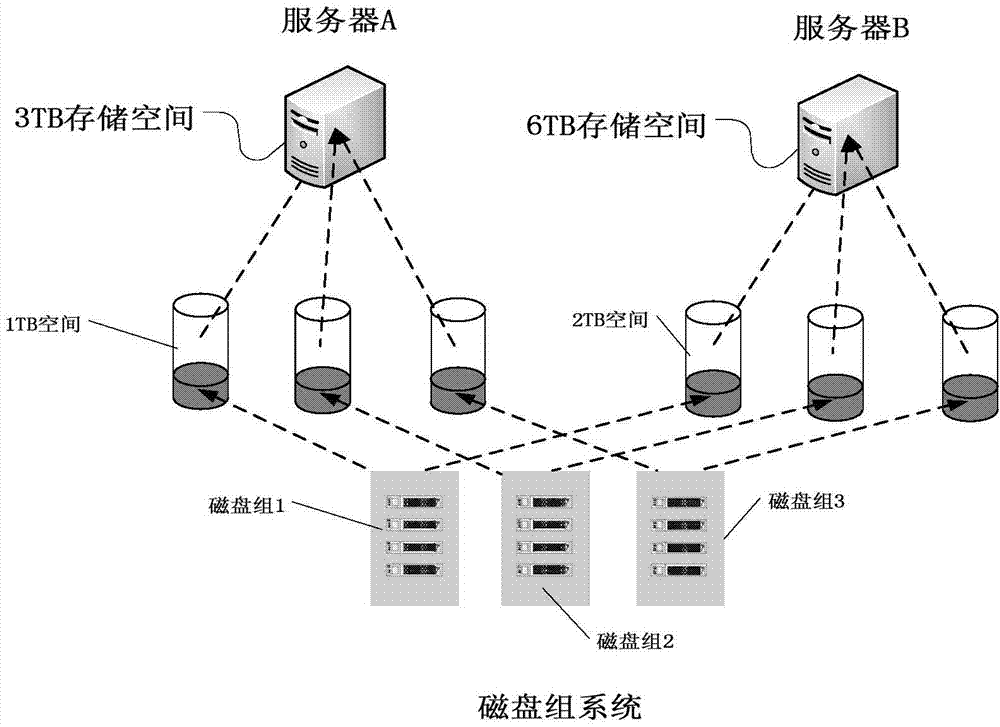 Method and device for allocating capacity of storage pool