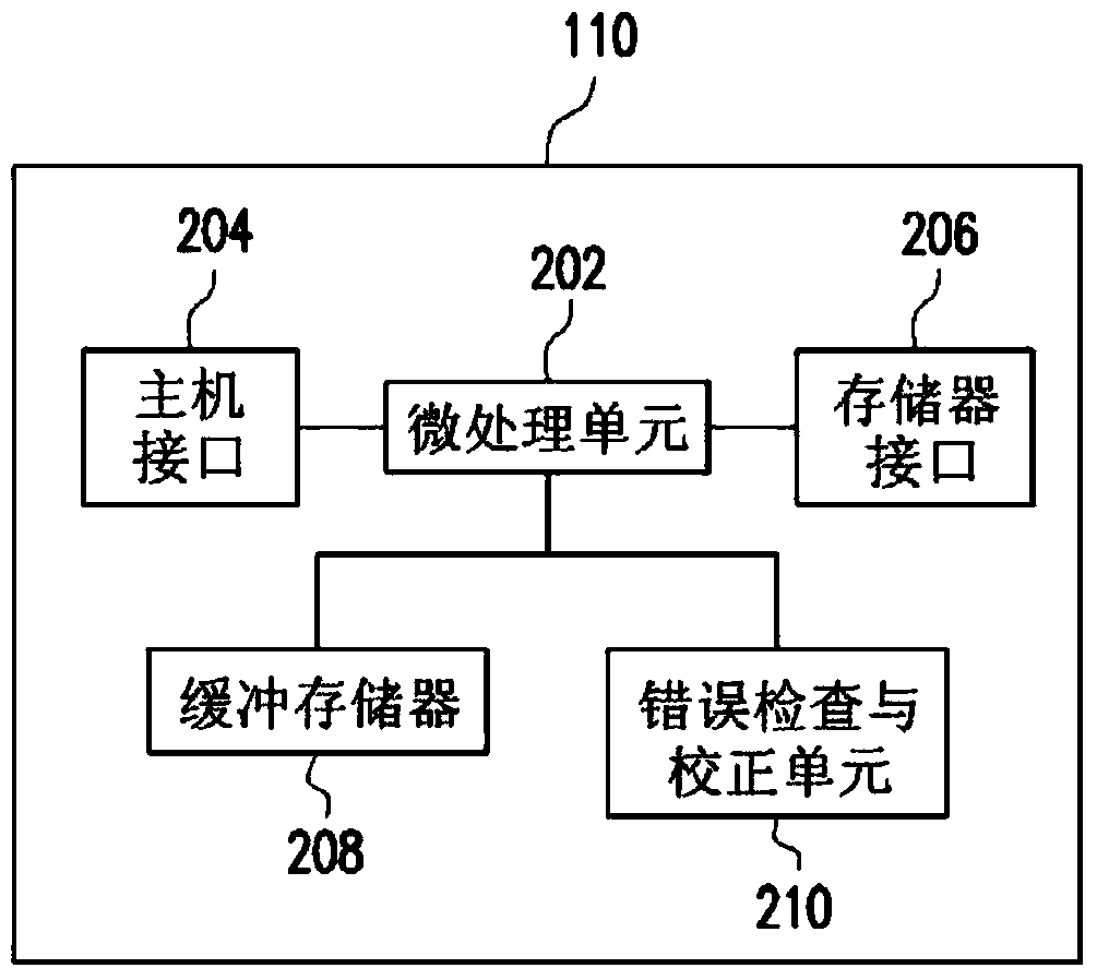 Non-volatile memory device and operation method thereof