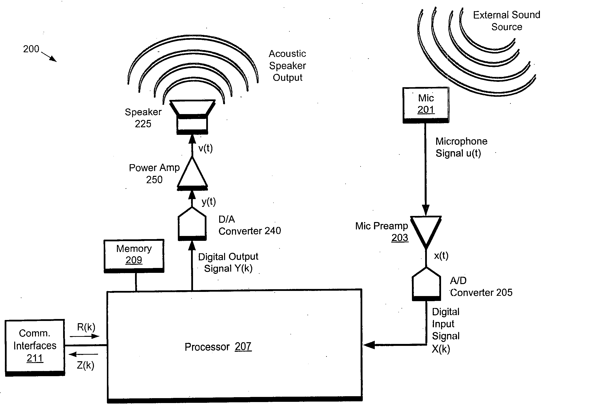 Hybrid beamforming