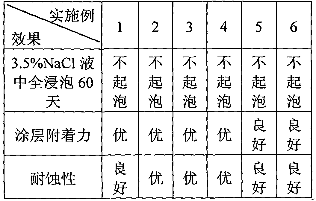 Aluminium-alloy chromium-free in-situ phosphating liquid and preparation method thereof