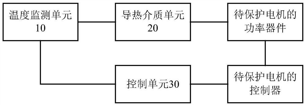 An overheating protection device, a motor and an overheating protection method thereof