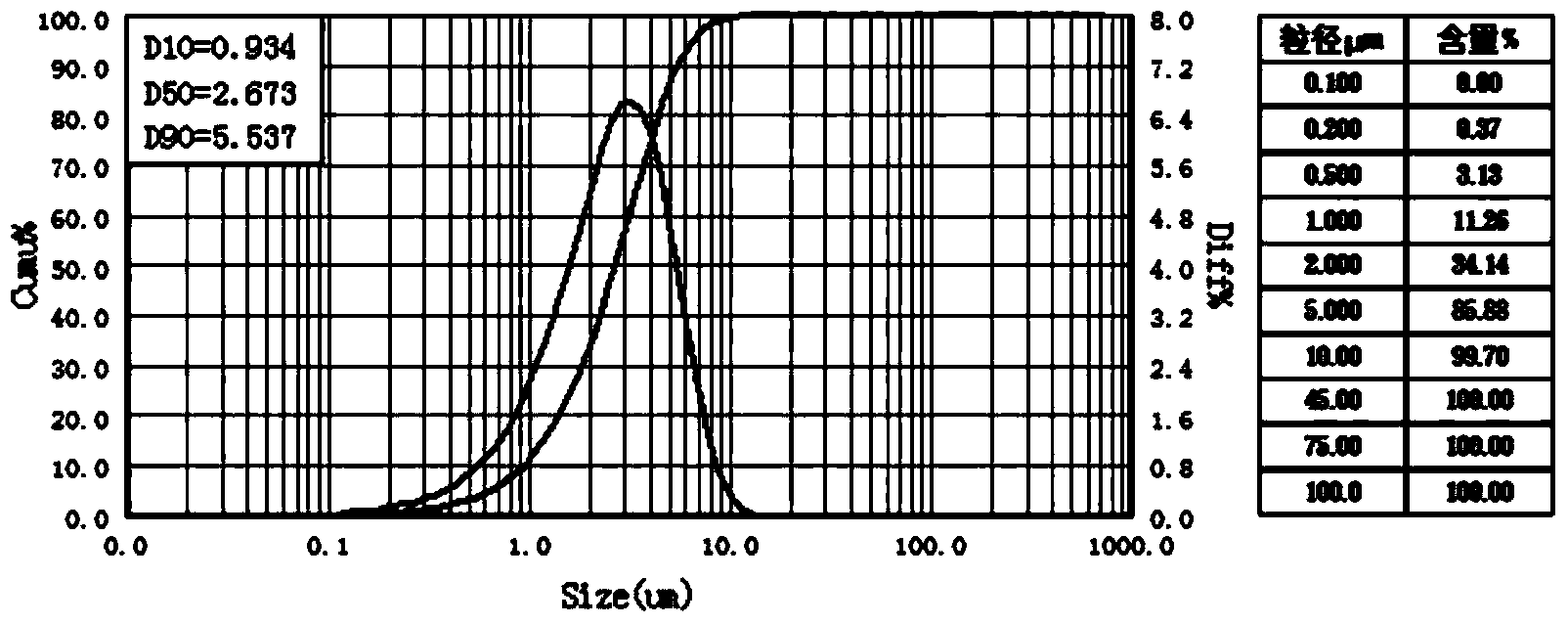 Process for continuously producing micron-sized gallium oxide powder