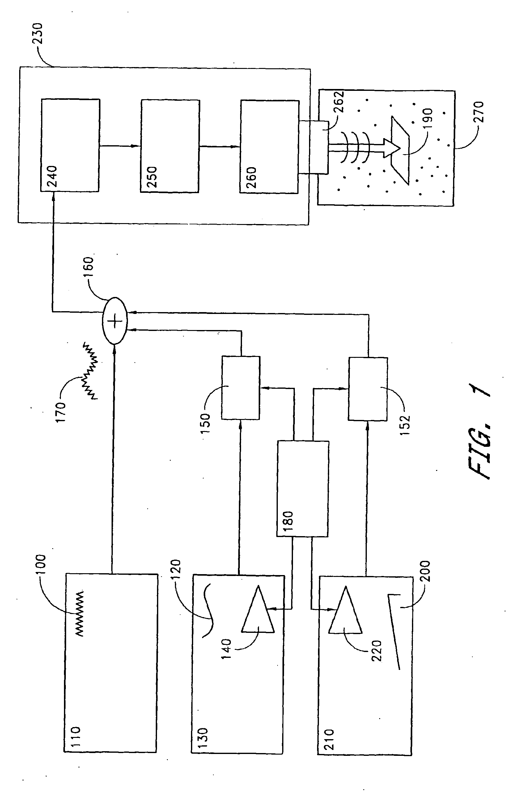 Megasonic cleaning system with buffered cavitation method