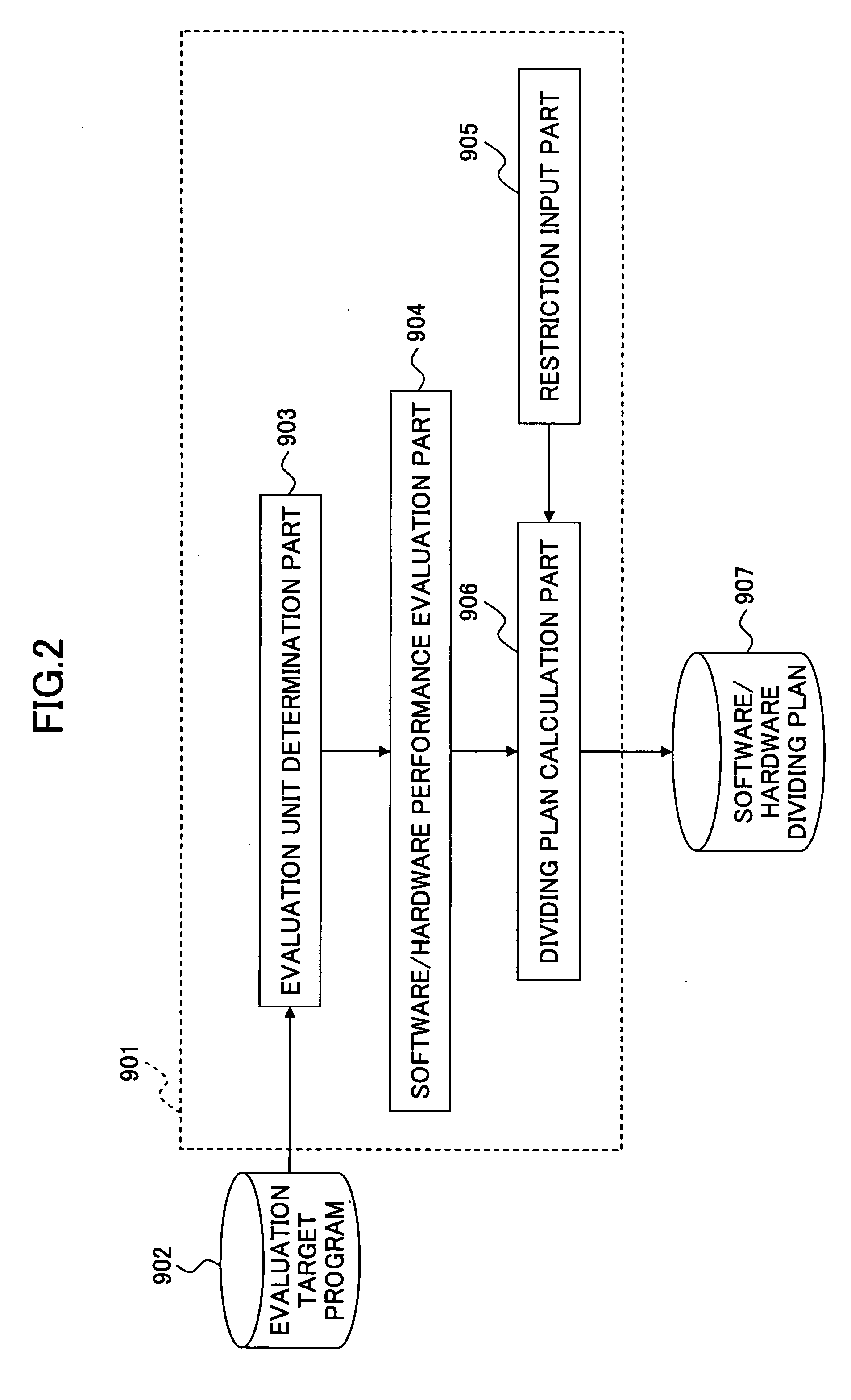 Data processing device designing method, data processing device designing apparatus, program and computer readable information recording medium